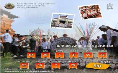 Khitan Massal di Masjid Menara Kudus Berjalan Lancar dan Khidmat